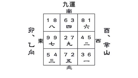 八運宅|【八運屋】八運屋必看！升級九運風水佈局，財運飆升！